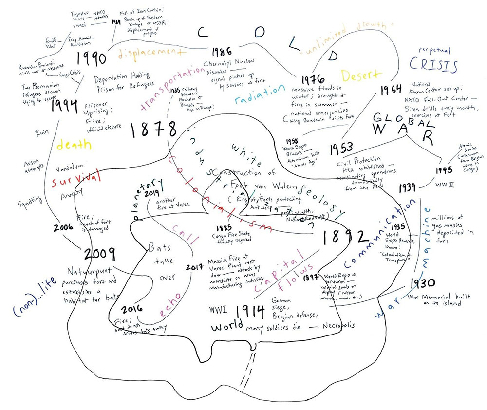 <p>institute for incongruous translation (Natascha Sadr Haghighian and Ashkan Sepahvand),  <em>Carbon Theater, A Planetary Drama Around Life and Nonlife,  Act III: Dark Loops,</em> 2020, drawing integrated in the vinyl. Courtesy of the artists.</p>